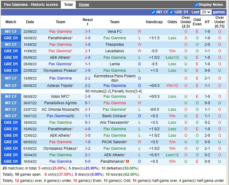 Nhận định PAS Giannina vs Panetolikos 22h00 ngày 310 (VĐQG Hy Lạp 2022) 3 Nhận định PAS Giannina vs Panetolikos 22h00 ngày 310 (VĐQG Hy Lạp 2022) 3