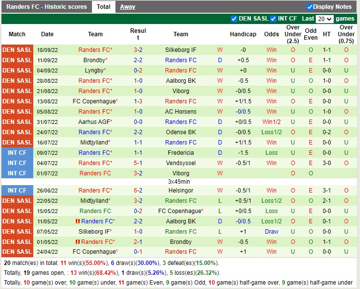 Nhận định Nordsjaelland vs Randers 00h00 ngày 410 (VĐQG Đan Mạch 2022) 4