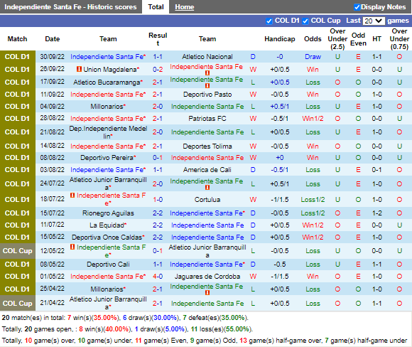 Nhận định Santa Fe vs Envigado (8h15 ngày 310, VĐ Colombia) 3