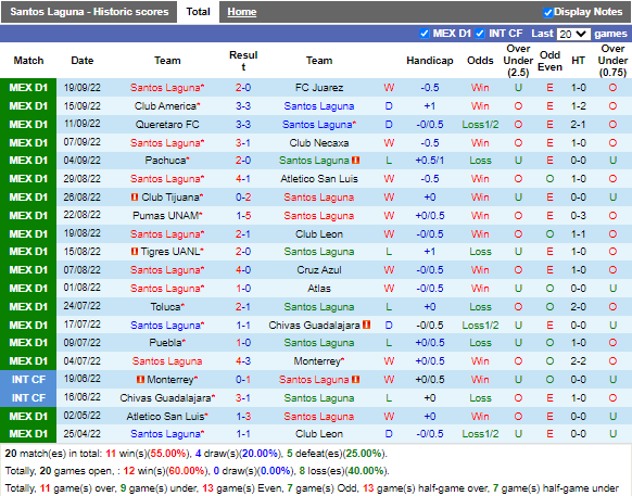 Nhận định Santos Laguna vs Mazatlan (6h05 ngày 310, VĐ Mexico) 3