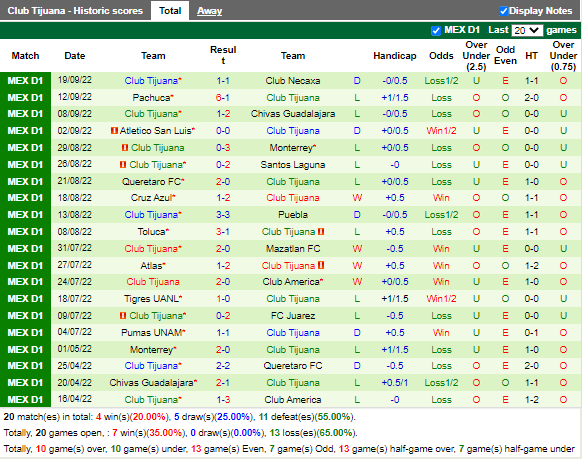 Nhận định Leon vs Tijuana (8h00 ngày 310, VĐ Mexico) 4