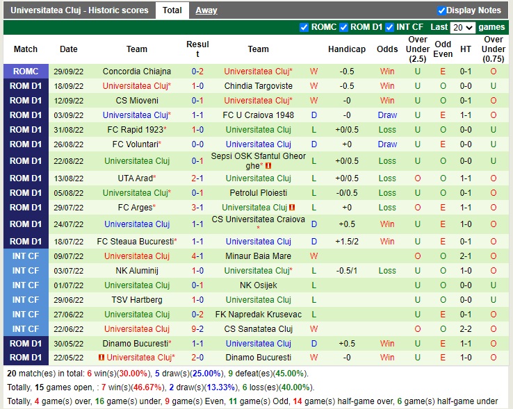Nhận định Botosani vs Universitatea Cluj 22h00 ngày 310 (VĐQG Romania 2022) 4