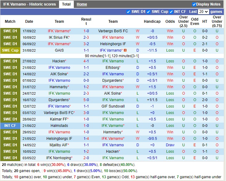 Nhận định Varnamo vs Mjallby 00h00 ngày 410 (VĐQG Thụy Điển 2022) 3