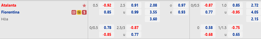 Ty le Atalanta vs Fiorentina