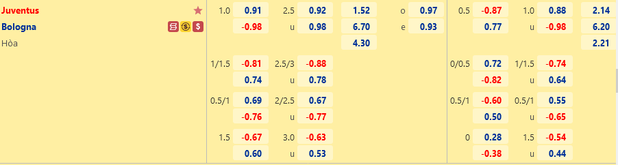 Ty le Juventus vs Bologna