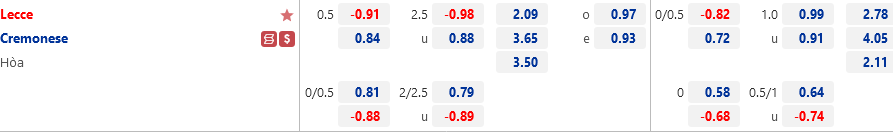 Tỷ lệ Lecce vs Cremonese Ty le Lecce vs Cremonese