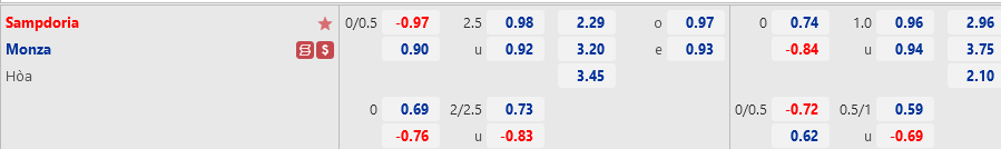 Ty le Sampdoria vs Monza