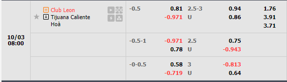 Nhận định Leon vs Tijuana (8h00 ngày 310, VĐ Mexico) 1