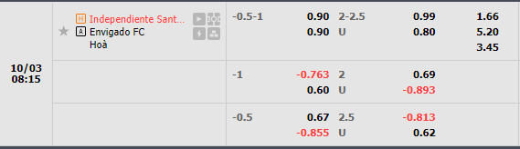 Nhận định Santa Fe vs Envigado (8h15 ngày 310, VĐ Colombia) 1