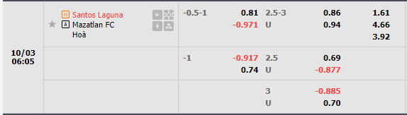 Nhận định Santos Laguna vs Mazatlan (6h05 ngày 310, VĐ Mexico) 1