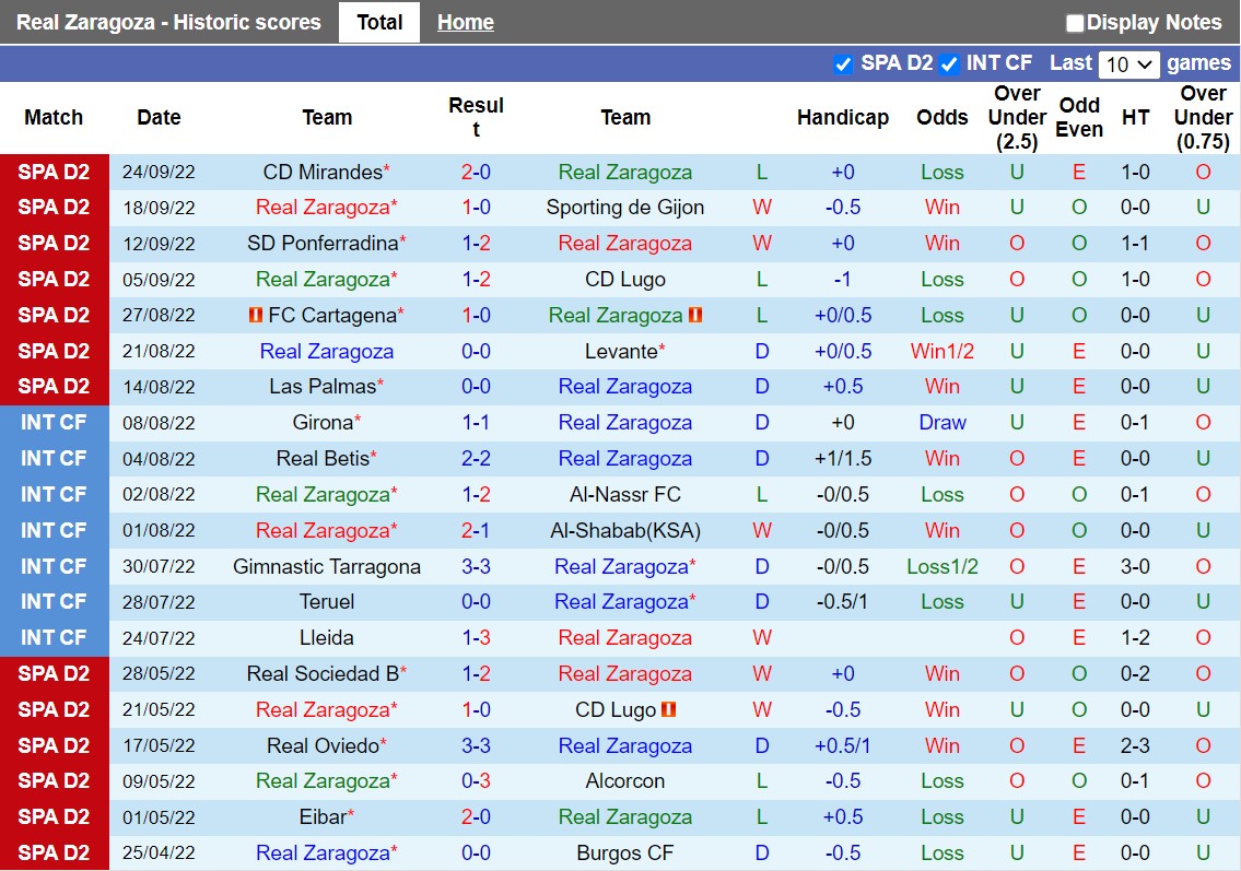 hận định Zaragoza vs Eibar 2h00 ngày 410 (Hạng 2 Tây Ban Nha 202223) 3