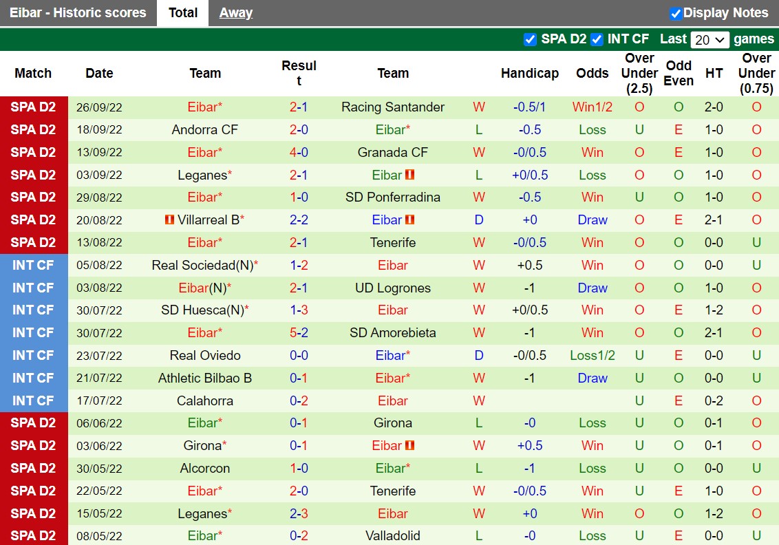 hận định Zaragoza vs Eibar 2h00 ngày 410 (Hạng 2 Tây Ban Nha 202223) 4