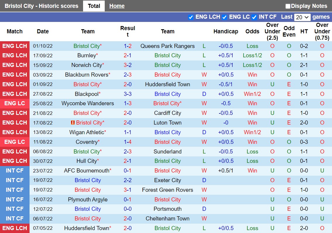 Nhận định Bristol City vs Coventry 1h45 ngày 510 (Hạng Nhất Anh 202223) 3