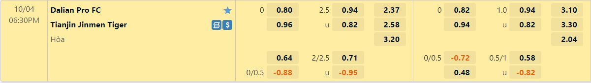 Nhận định Dalian Pro vs Tianjin Jinmen 18h30 ngày 410 (VĐQG Trung Quốc 2022) 1