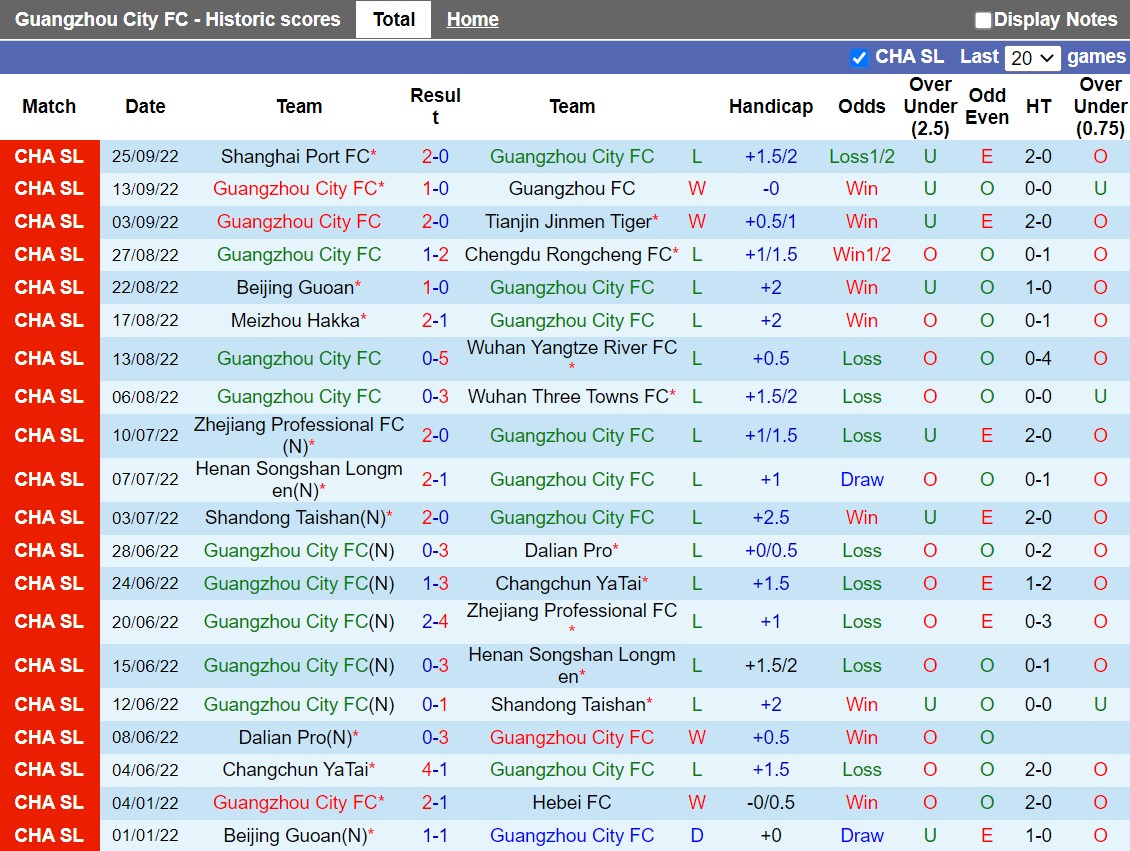 Nhận định Guangzhou City vs Shenzhen FC 18h30 ngày 410 (VĐQG Trung Quốc 2022) 3