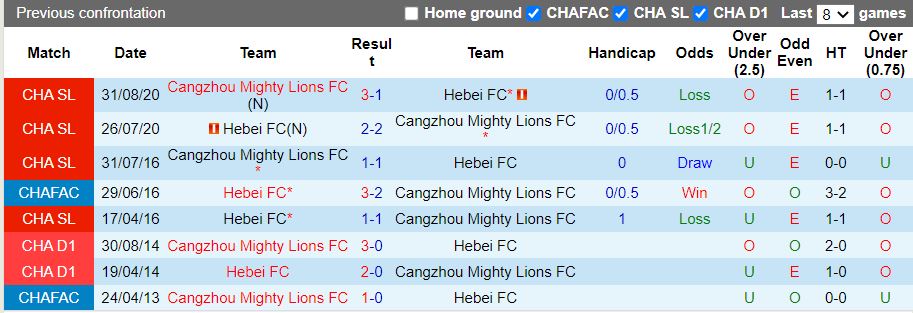 Nhận định Hebei vs Cangzhou Mighty 14h30 ngày 410 (VĐQG Trung Quốc 2022) 2