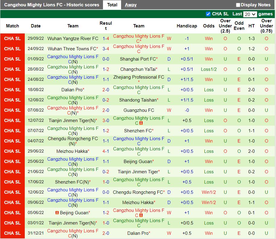 Nhận định Hebei vs Cangzhou Mighty 14h30 ngày 410 (VĐQG Trung Quốc 2022) 4