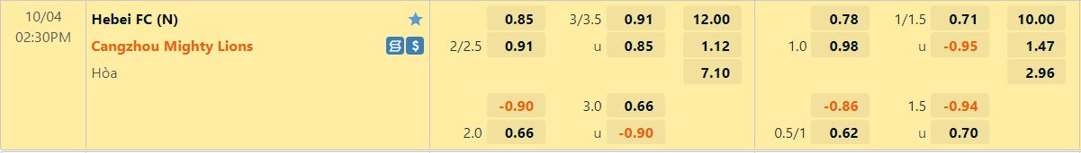 Nhận định Hebei vs Cangzhou Mighty 14h30 ngày 410 (VĐQG Trung Quốc 2022) 1