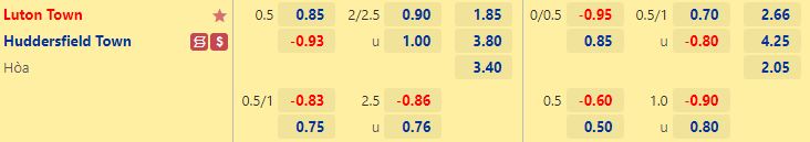 Nhận định Luton vs Huddersfield 1h45 ngày 510 (Hạng Nhất Anh 202223) 1