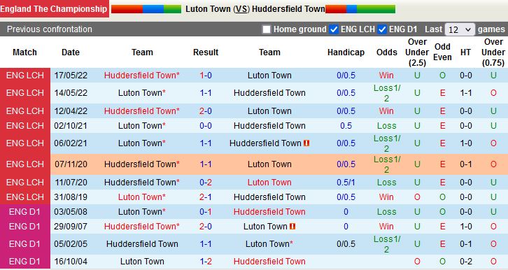Nhận định Luton vs Huddersfield 1h45 ngày 510 (Hạng Nhất Anh 202223) 2