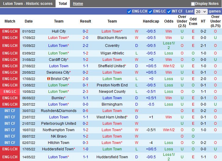 Nhận định Luton vs Huddersfield 1h45 ngày 510 (Hạng Nhất Anh 202223) 3