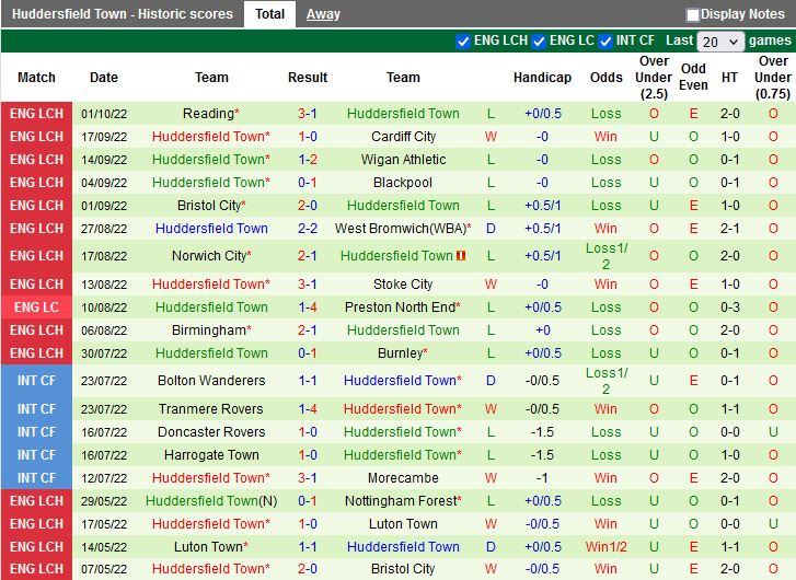Nhận định Luton vs Huddersfield 1h45 ngày 510 (Hạng Nhất Anh 202223) 4