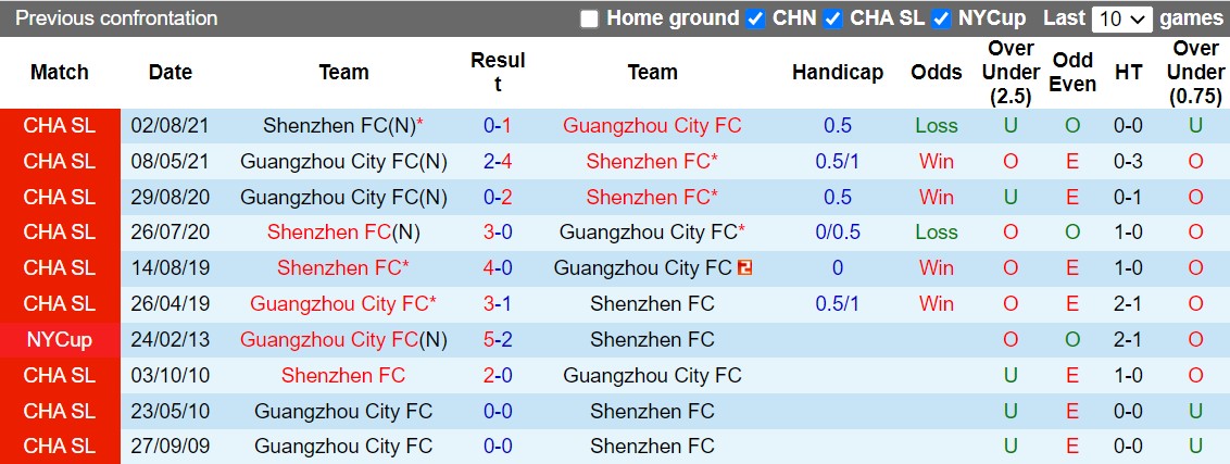 Nhận định Dalian Pro vs Tianjin Jinmen 18h30 ngày 410 (VĐQG Trung Quốc 2022) 2 Nhận định Dalian Pro vs Tianjin Jinmen 18h30 ngày 410 (VĐQG Trung Quốc 2022) 2