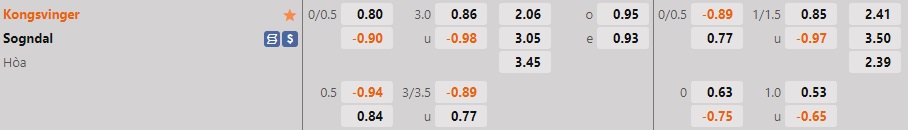 Nhận định, dự đoán Kongsvinger vs Sogndal 23h00 ngày 310 (Hạng 2 Na Uy 2022) 1 Nhận định, dự đoán Kongsvinger vs Sogndal 23h00 ngày 310 (Hạng 2 Na Uy 2022) 1