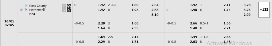 Nhận định Ross County vs Motherwell 01h45 ngày 510 (VĐQG Scotland 2022) 1