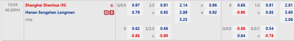 Nhận định Shanghai Shenhua vs Henan Songshan 18h30 ngày 410 (VĐQG Trung Quốc 2022) 1 Nhận định Shanghai Shenhua vs Henan Songshan 18h30 ngày 410 (VĐQG Trung Quốc 2022) 1