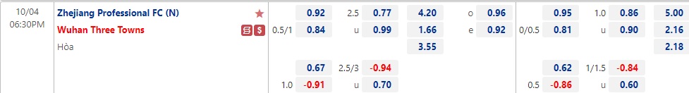 Nhận định Zhejiang Professional vs Wuhan Three Towns 18h30 ngày 410 (VĐQG Trung Quốc 2022) 1 Nhận định Zhejiang Professional vs Wuhan Three Towns 18h30 ngày 410 (VĐQG Trung Quốc 2022) 1