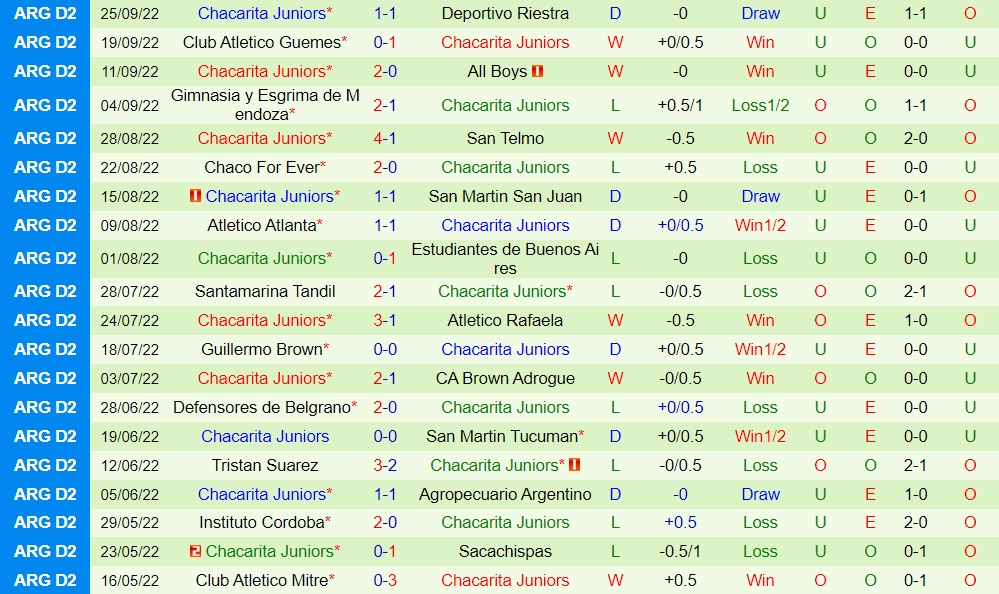 Nhận định Belgrano vs Chacarita Juniors 7h00 ngày 410 (Hạng 2 Argentina 2022) 4