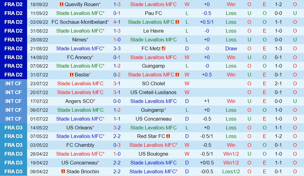 Nhận định, dự đoán Laval vs Bordeaux 1h45 ngày 410 (Hạng 2 Pháp 202223) 2