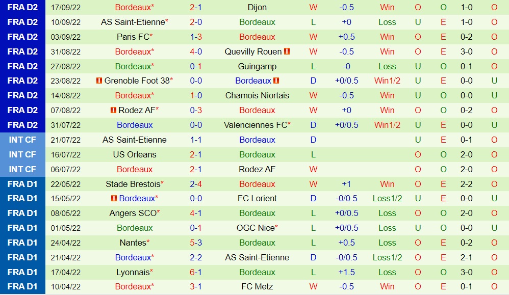 Nhận định, dự đoán Laval vs Bordeaux 1h45 ngày 410 (Hạng 2 Pháp 202223) 3