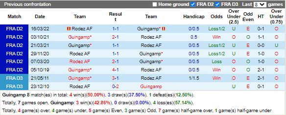 Nhận định Guingamp vs Rodez (1h45 ngày 510, Hạng 2 Pháp) 2