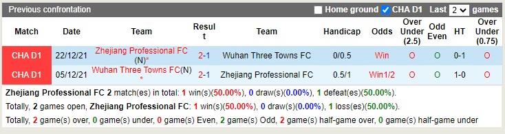Nhận định Zhejiang Professional vs Wuhan Three Towns 18h30 ngày 410 (VĐQG Trung Quốc 2022) 2 Nhận định Zhejiang Professional vs Wuhan Three Towns 18h30 ngày 410 (VĐQG Trung Quốc 2022) 2