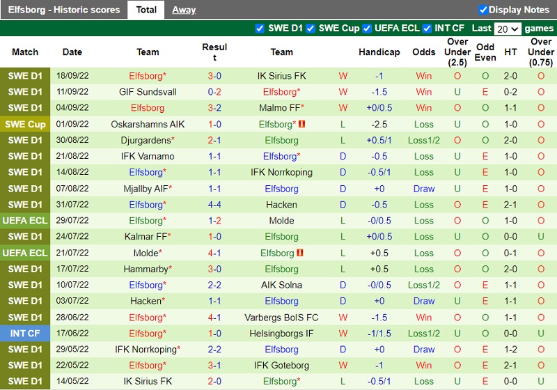 Nhận định Gothenburg vs Elfsborg 0h10 ngày 410 (VĐQG Thụy Điển 202223) 4