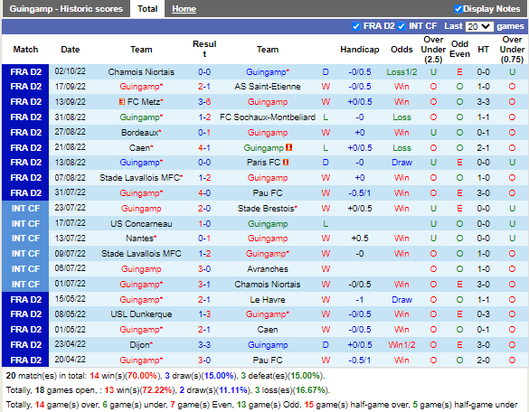 Nhận định Guingamp vs Rodez (1h45 ngày 510, Hạng 2 Pháp) 3