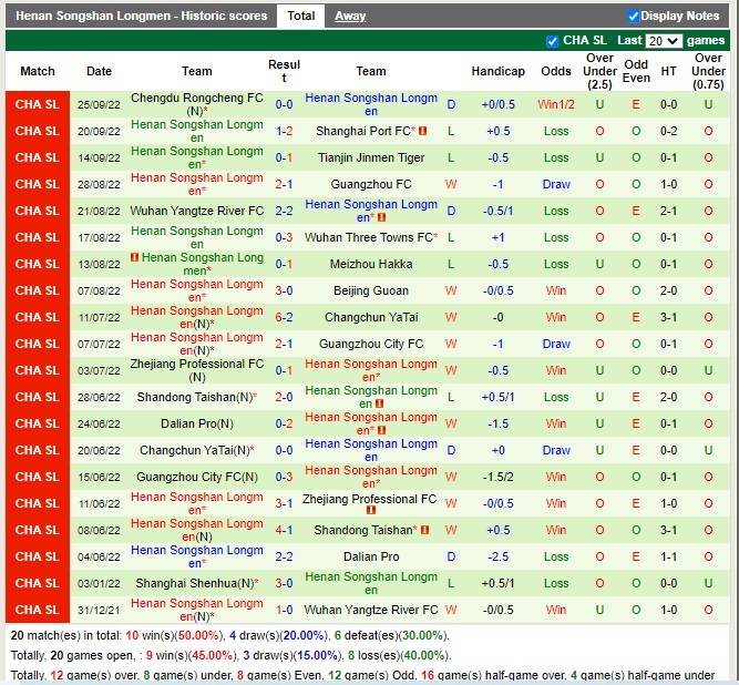 Nhận định Shanghai Shenhua vs Henan Songshan 18h30 ngày 410 (VĐQG Trung Quốc 2022) 4 Nhận định Shanghai Shenhua vs Henan Songshan 18h30 ngày 410 (VĐQG Trung Quốc 2022) 4