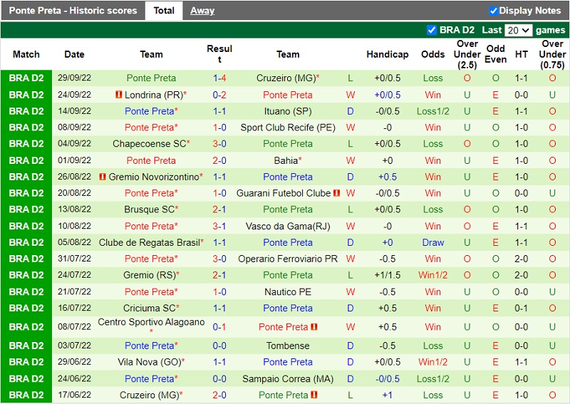 Nhận định Sampaio Correa vs Ponte Preta 6h00 ngày 410 (Hạng 2 Brazil 202223) 4
