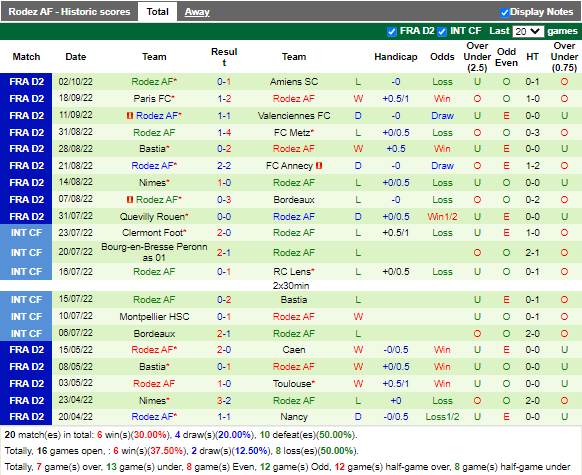 Nhận định Guingamp vs Rodez (1h45 ngày 510, Hạng 2 Pháp) 4