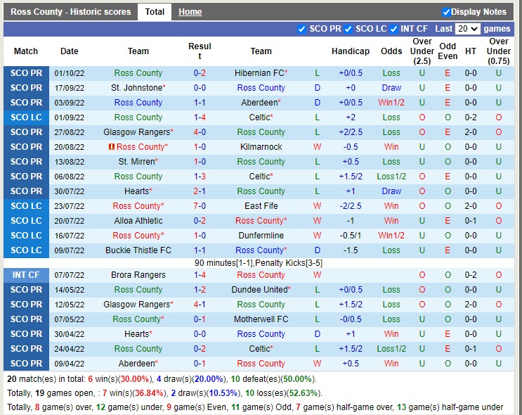 Nhận định Ross County vs Motherwell 01h45 ngày 510 (VĐQG Scotland 2022) 3