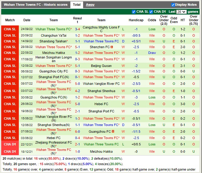 Nhận định Zhejiang Professional vs Wuhan Three Towns 18h30 ngày 410 (VĐQG Trung Quốc 2022) 4 Nhận định Zhejiang Professional vs Wuhan Three Towns 18h30 ngày 410 (VĐQG Trung Quốc 2022) 4