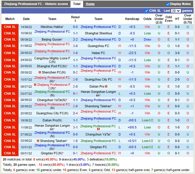 Nhận định Zhejiang Professional vs Wuhan Three Towns 18h30 ngày 410 (VĐQG Trung Quốc 2022) 3 Nhận định Zhejiang Professional vs Wuhan Three Towns 18h30 ngày 410 (VĐQG Trung Quốc 2022) 3