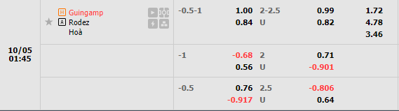 Nhận định Guingamp vs Rodez (1h45 ngày 510, Hạng 2 Pháp) 1