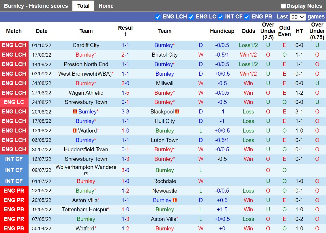 Nhận định Hull vs Wigan 1h45 ngày 610 (Hạng Nhất Anh 202223) 3 Nhận định Hull vs Wigan 1h45 ngày 610 (Hạng Nhất Anh 202223) 3