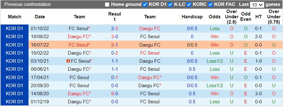 Nhận định Daegu vs Seoul 17h00 ngày 510 (Cúp QG Hàn Quốc 2022) 2