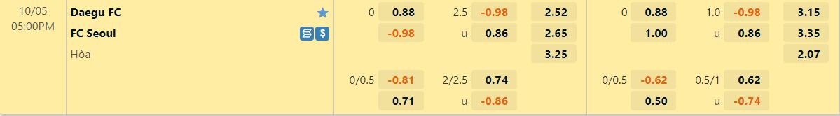 Nhận định Daegu vs Seoul 17h00 ngày 510 (Cúp QG Hàn Quốc 2022) 1