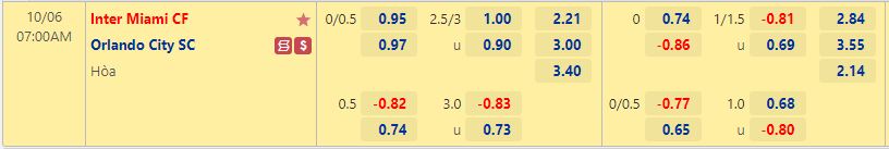Nhận định Inter Miami vs Orlando 7h00 ngày 610 (Nhà Nghề Mỹ 2022) 1