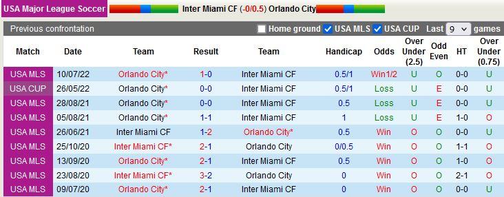 Nhận định Inter Miami vs Orlando 7h00 ngày 610 (Nhà Nghề Mỹ 2022) 2